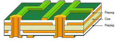 4 layers PCB stackup